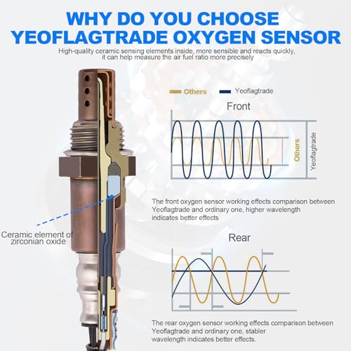 O2 Oxygen Sensor 4Pcs Compatible with Cadillac Escalade, Chevrolet Avalanche 1500 Silverado 1500 Suburban 1500, GMC Sierra 1500 Yukon XL 1500 Replaces# 234-4668, 15284, 21546