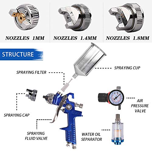 ETOSHA HVLP Spray Gun Set 3pcs, Auto Paint Primer with Air Regulator & Maintenance Kit, Paint Sprayer with Cups for Various Painting Projects（1.0mm, 1.4mm&1.8mm Needle Nozzle Set） - size: Standard Kit