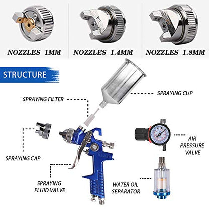 ETOSHA HVLP Spray Gun Set 3pcs, Auto Paint Primer with Air Regulator & Maintenance Kit, Paint Sprayer with Cups for Various Painting Projects（1.0mm, 1.4mm&1.8mm Needle Nozzle Set） - size: Standard Kit