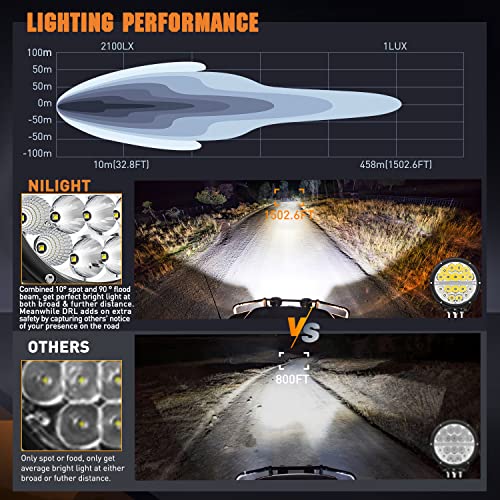 Nilight 7 Inch 2 PCS 90W 9850LM Round LED Offroad Driving Lights with DRL - color: 2Pcs 90w 7Inch white DRL Light Kit