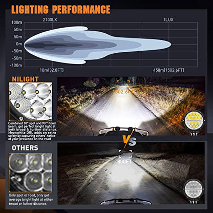 Nilight 7 Inch 2 PCS 90W 9850LM Round LED Offroad Driving Lights with DRL - color: 2Pcs 90w 7Inch white DRL Light Kit
