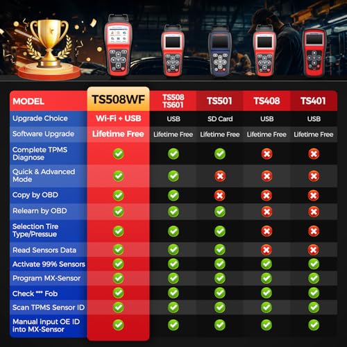 Autel MaxiTPMS TS508WF KIT, TPMS Programming Relearn Tool, Lifetime Update