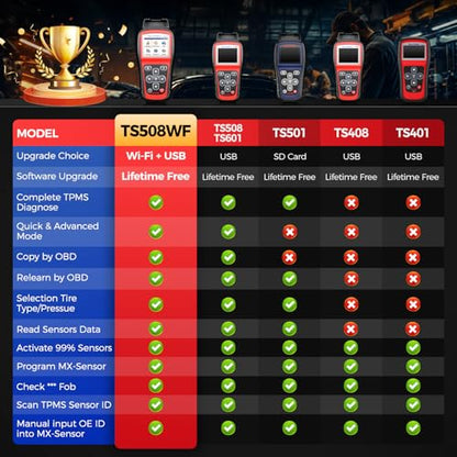 Autel MaxiTPMS TS508WF KIT, TPMS Programming Relearn Tool, Lifetime Update