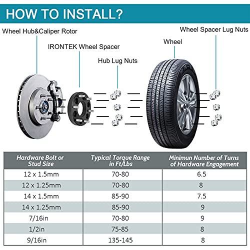 IRONTEK 6x127mm to 6x139.7mm Wheel Spacers & Adapters Change Your Bolt Pattern 6x5 to 6x5.5 (1.25in Thickness, 78.1mm Hub Bore, M12x1.5 Studs) Wheel Adapters 2 PCS - size: 1.25"|6x5.5|2PCS