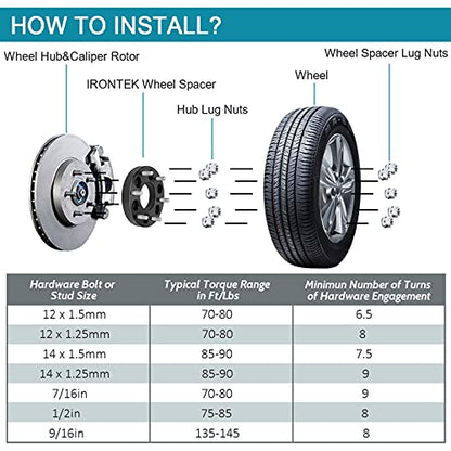IRONTEK 6x127mm to 6x139.7mm Wheel Spacers & Adapters Change Your Bolt Pattern 6x5 to 6x5.5 (1.25in Thickness, 78.1mm Hub Bore, M12x1.5 Studs) Wheel Adapters 2 PCS - size: 1.25"|6x5.5|2PCS