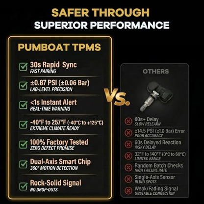 TPMS(Tire Pressure Sensor) FIT Silverado/Traverse/Malibu/Camaro 4pcs 433MHz