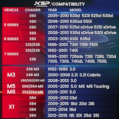 KSP Hubcentric Wheel Spacers 5x120mm, 20mm Thread Pitch M12x1.5 Hub Bore 72.56mm Forged Spacers for E82, E88 E36 E30 E90, E91, E92, E93 E28, E34 E23, E32, W38 E31, 2 Years Support (5 Lug) - size: 20mm + 10pcs Lug Bolts