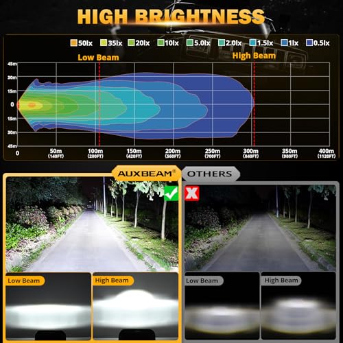 Auxbeam 5x7 7x6 LED Headlights H6054 For Jeep Cherokee XJ Wrangler YJ-Black - color: Black with black frame
