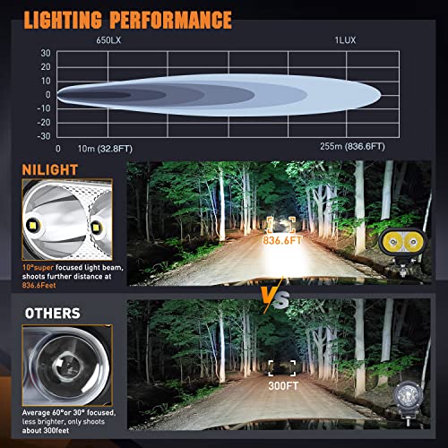 Nilight 2 PCS 4 Inch 2100LM Super Spotlight Motorcycle LED Pods - color: 2Pcs 20W 4Inch LED Spotlight w/16AWG Wiring Harness