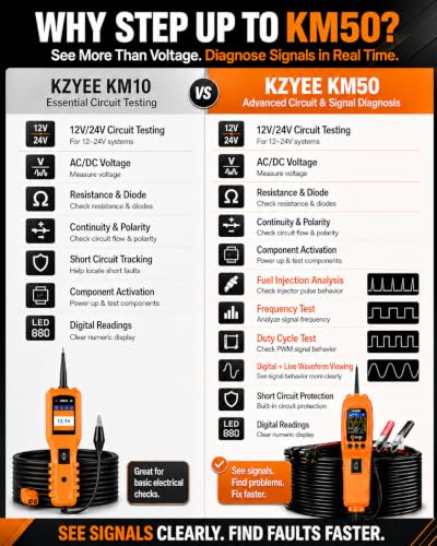 KM50 Power Circuit Probe & Automotive Circuit Tester with Live Waveform - color: Orange