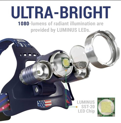 DanForce Headlamp. USB Rechargeable LED Head Lamp. Ultra Bright LUMINUS 1080 Lumen Headlamp Flashlight + Red Light. HeadLamps for Adults, Camping, Outdoors & Hard Hat Light. Zoomable IPX54 Headlight - color: Neptune