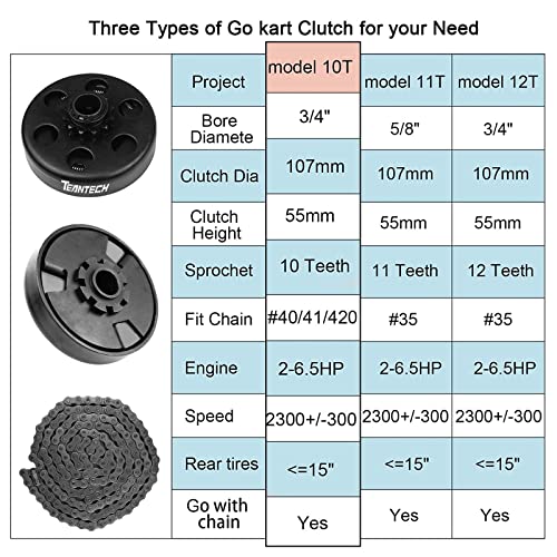 Go Kart Clutch 3/4" Bore 10T with #40 41 420 Chain for Go Kart Minibike Yerf-Dog karts with Tecumseh - size: 3/4" Bore 10T & 40 41 420 Chain