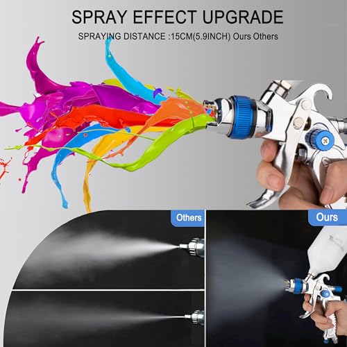 Professional HVLP Spray Gun, 1.3/1.5/1.8mm Nozzle HVLP High Atomization Flow Adjustable Pneumatic Gravity Spray Gun with 600cc Cup & Gauge for Paint Touch-Up(Blue) - color: X-2008-1.3set-blue