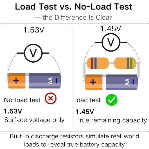 Battery Tester for AA AAA C D 9V & Household Batteries Battery Checker