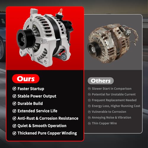 Alternator 11295 160A for Town & Country/Voyager/Grand Caravan - size: 11295