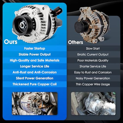 Car Alternator 11099 130A Fit for Honda Pilot Odyssey - size: #11099, 11150 Alternator