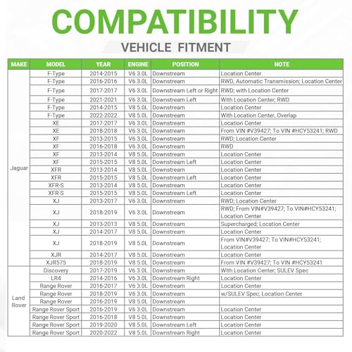 O2 Oxygen Sensor 234-4791 Compatible with Land Rover Range Rover Discovery LR4 Range Rover Sport & Jaguar XF XJ XE F-Type XFR XFR-S XJR XJR575# 258030032 0258030032 DX239G444EA 02C2D23702 LR052424 - size: 234-4791