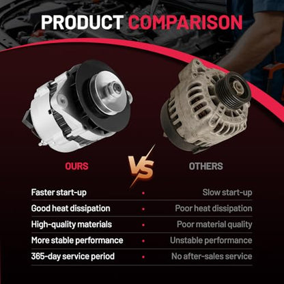 BDFHYK 55A High Output Alternator 12V 55A 1-Groove Pulley Counterclockwise