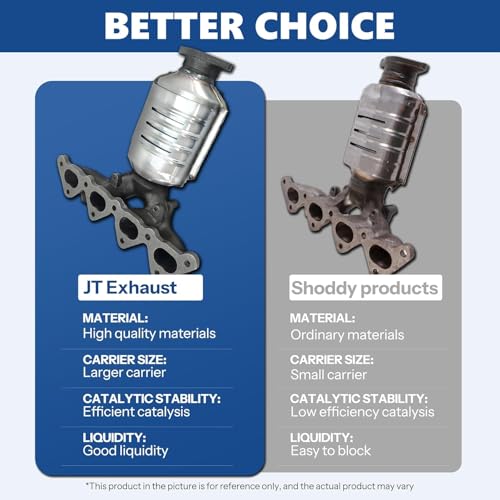 JT Catalytic Converter Compatible with Toyota Sienna/Rx330 2004-2006, Highlander 2004-2007 3.3L 2pcs AWD ONLY (EPA Compliant) - size: for 2004-2006 Sienna 3.3L AWD SET