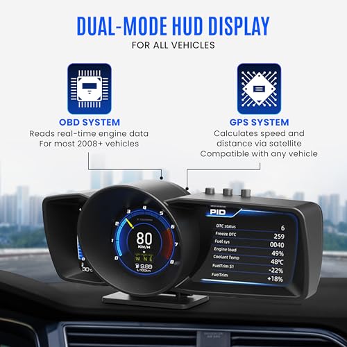 Heads Up Display for Cars – All in One HUD Dashboard Windshield Mount Car Display Screen with 100+ Digital Gauges Includes Temperature, Digital Speedometer, RPM Meter, Fuel, Plug and Play Display