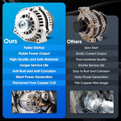8292 Car Alternators Fit for Chevrolet Silverado 1500 99-07, Avalanche Express 1500 02-06, for GMC Sierra 1500 99-07, Envoy, Yukon, Escalade Automotive Replacement Alternator 40012204 8292N - size: #8292N-145A Alternator