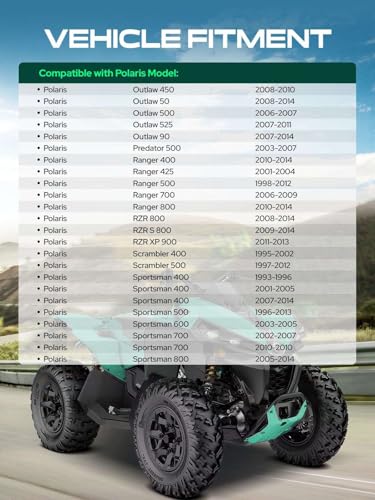 YHTAUTO 4x156 Hub Centric ATV Wheel Spacers 1.25 Inch for Polaris