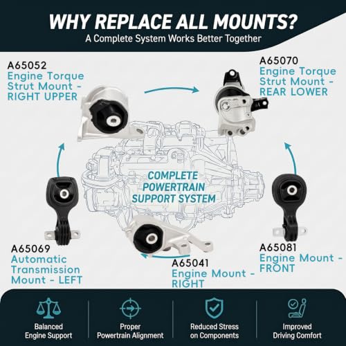 5PC Engine & Transmission Mount Set for 2015-2016 Honda CR-V 2.4L Auto - size: 2015-2016 Honda CR-V 2.4L L4 Auto