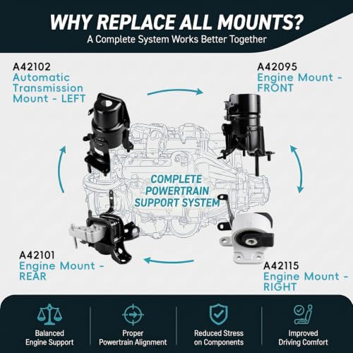 4PC Engine & Transmission Mount Set for 2019-2020 Toyota RAV4 2.5L L4 Auto - size: 2019-2020 Toyota RAV4 2.5L L4 Auto