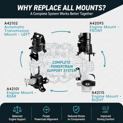 4PC Engine & Transmission Mount Set for 2019-2020 Toyota RAV4 2.5L L4 Auto - size: 2019-2020 Toyota RAV4 2.5L L4 Auto