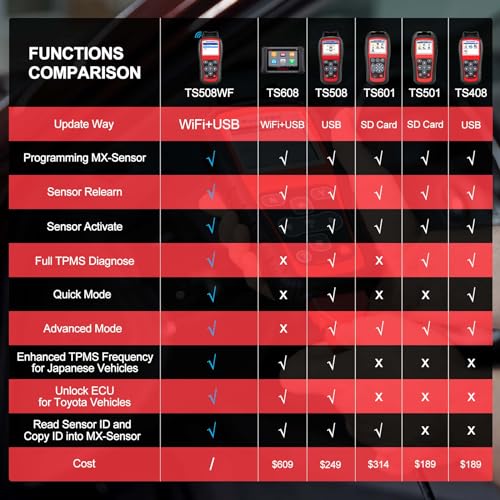 Autel MaxiTPMS TS508WF TPMS Programming Tool, WiFi Relearn & Reset