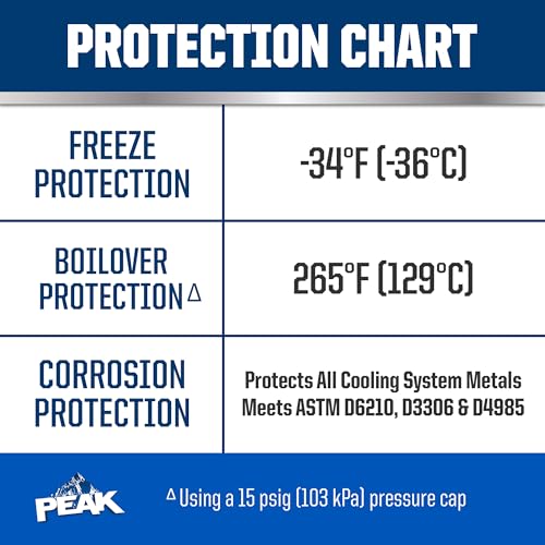 PEAK Titanium 50/50 Prediluted Antifreeze and Coolant for All Engine Cooling Systems, Long-Lasting Yellow Engine Coolant/Antifreeze for Lifetime Engine Protection in All Vehicles, 1 Gal. - style: 50/50