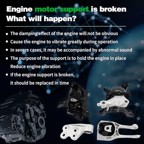 Engine Motor and Transmission Mount Kit Compatible with 2018-2022 C-HR - size: 2018-2022 C-HR 2.0L