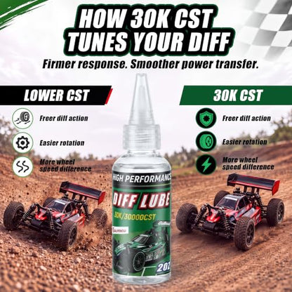 2 OZ RC Differential Oil 30K CST, Silicone RC Diff Fluid for Sealed Differentials, High Viscosity Car Differential Oil for Lubricating R/C Cars & Trucks, Radio Controlled Electric Vehicles - color: Green, style: 30K