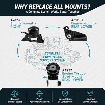 3PCS Engine Motor Mount Set for 2007-2019 Toyota Yaris 1.5L L4 Automatic - size: 2007-2019 Toyota Yaris