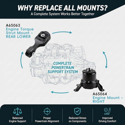 2PC Engine Mount Set Compatible with 2014-2022 Honda Fit HRV City 1.5L 1.8L - size: 2016-2022 Honda HR-V 1.8L L4