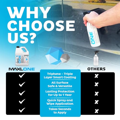MAXLONE™ Car Spray with Triphene® All Purpose Waterless Detailer 1 Gallon - style: 1 Gallon