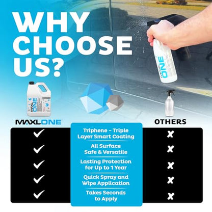 MAXLONE™ Car Spray with Triphene® All Purpose Waterless Detailer 1 Gallon - style: 1 Gallon
