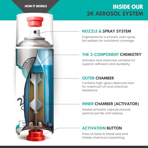 ERA Paints 2K High Gloss Clear Coat Spray/Aerosol Can – Professional Quality & Finish - Easy to Use – Best Value (1 Spray Can w/Can-Gun1) - style: 1 Spray Can w/Can-Gun1