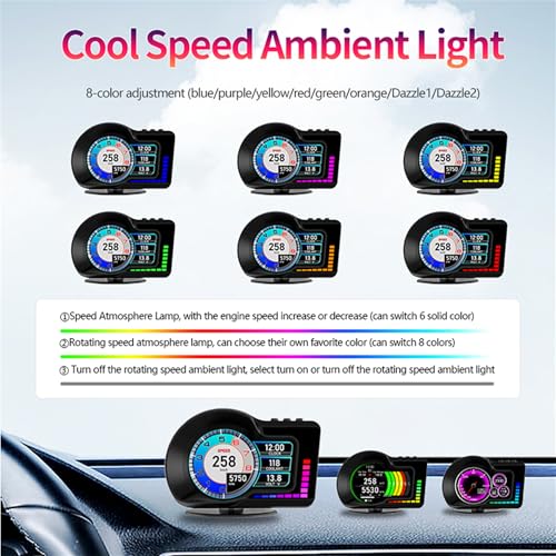 OBD2 Gauge Display, Car Speedometer Display