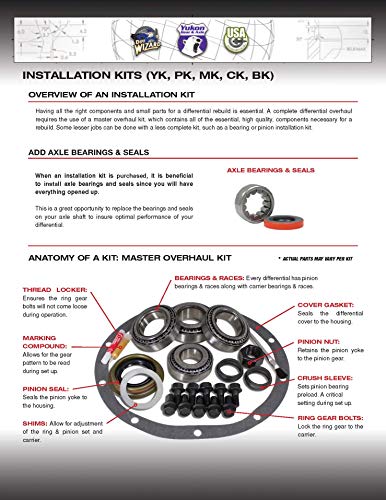 Yukon (YK F8.0IRS) Master Overhaul Kit for Ford 8" IRS Differential - style: Ford 8" IRS