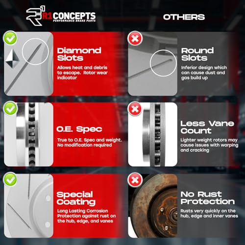 R1 Concepts Front Brake Kit Fits 2018-2022 Hyundai Kona - size: 1PS.03062.42| 11.0" Front