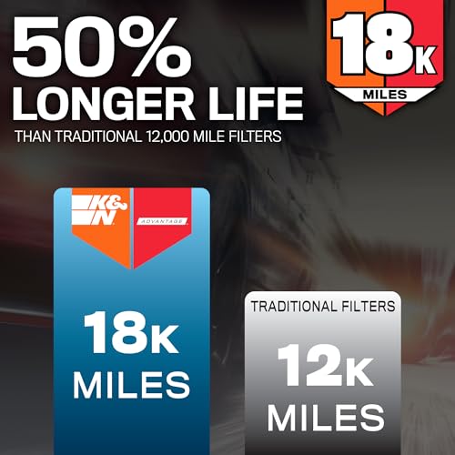 K&N Engine Air Filter: Long Life 18,000 Mile Replacement Air Filter: Compatible with 2021-2026 Ford/VOLKSWAGEN (Bronco, Ranger, Amarok), KNE-0634 - style: 18K Miles - Disposable