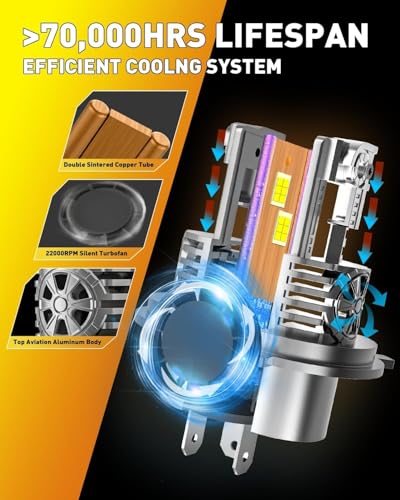 Termitor High Performance H4 9003 LED Bulbs 110,000LM, 6500 Cool White,True 1:1 Halogen Size, IP68 Waterproof, 85K+ Long Lifespan, Plug and Play, Pack of 2 - size: M1 H4/9003