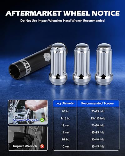 OMT M14x1.5 Lug Nuts with Cone Seat, 32pcs Lug Nuts Set with 1 Socket Key - color: Silver, size: M14x1.5, style: 32Pcs Spline Tuner