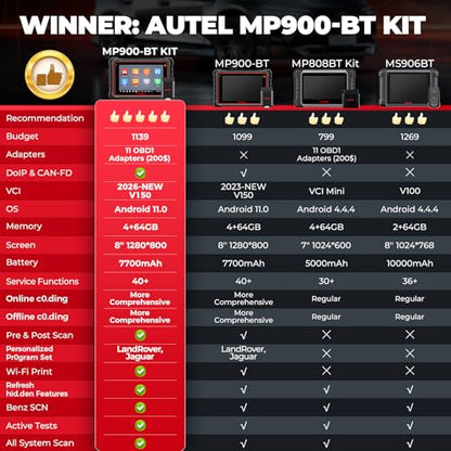 Autel MaxiPRO MP900-BT KIT Scanner: 2026 Same as MS906 Pro MS906 MAX MK908 w/OE C0ding, 3000+ Test, 40+ Service, 150+ Makes, Up of MP900-BT MP900BT w/ 200 Bucks 11 PCS OBD Cables, CAN FD & FCA SGW
