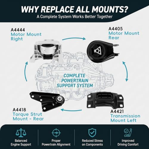4PCS Engine Mount Set Compatible with 2007-2017 Mazda 3 5 Sport 2.3L 2.5L - size: 2010-2013 Mazda 3 2.5L
