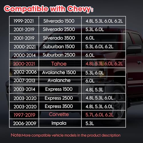 Ozikutech 8-Pack Spark Plug Wires Set for Chevy Silverado Tahoe 5.3 - style: Standard