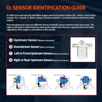 HiSport O2 Oxygen Sensor 250-24779 392103F000, 392103F020