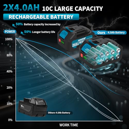 1600N.m (1180Ft-lbs) Cordless Impact Wrench, 21V 1/2" Brushless High Torque Impact Gun, 2×4.0Ah Batteries & 5 Sockets, 3-Speed Adjustment, Pistola De Impacto Drive for Car/Truck/RV/Mower Repair