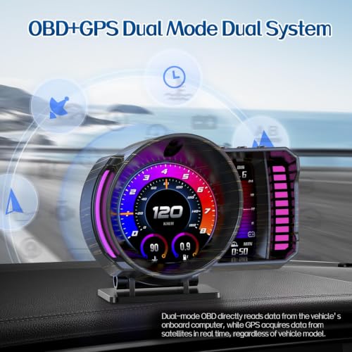 wiiyii OBD2 Gauge Display Heads Up Display for Cars,Speedometer for Car
